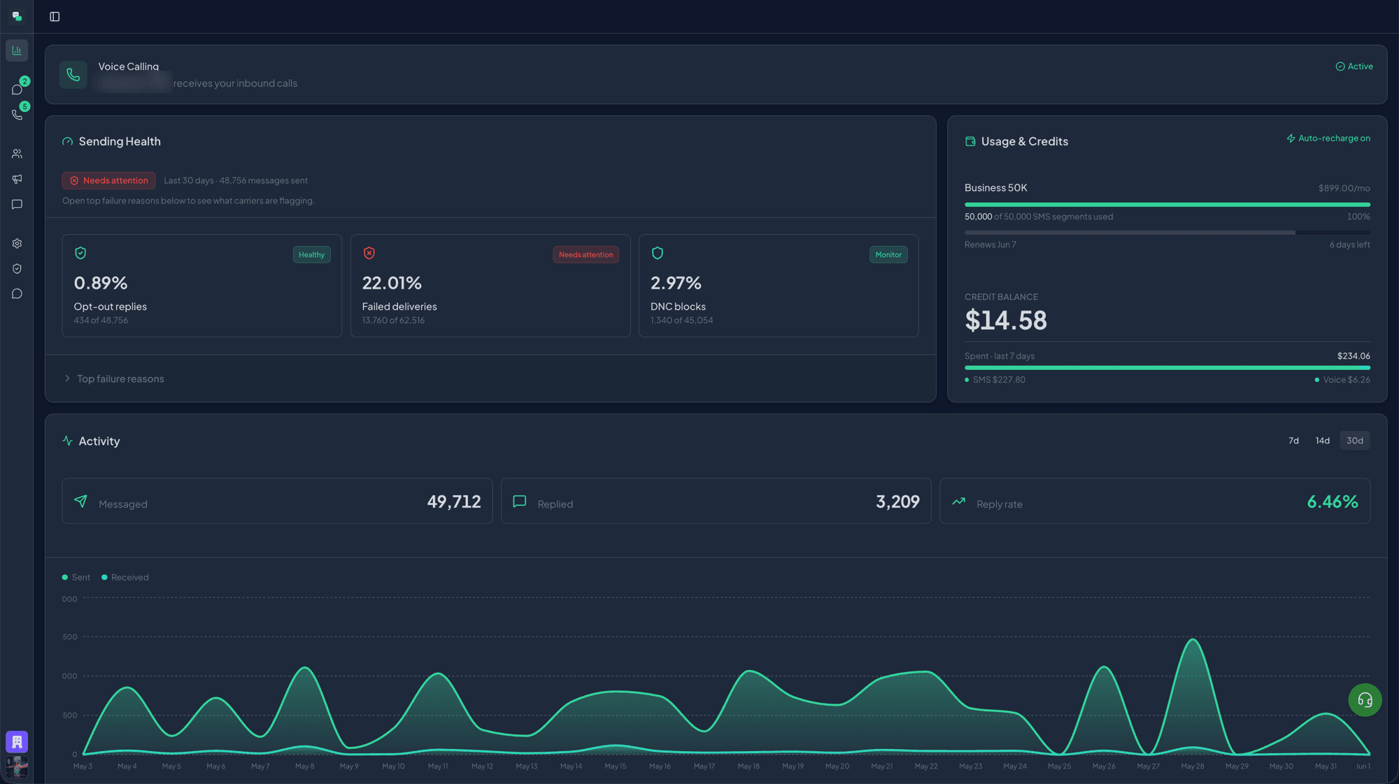 ReplySmart dashboard